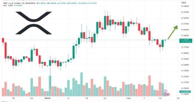 XRP Price Prediction as Community Urges Coinbase to Relist Token –  XRP Incoming?