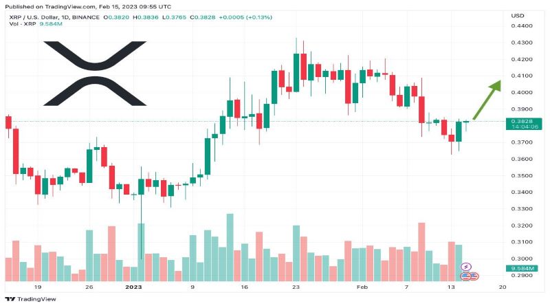 XRP Price Prediction as Community Urges Coinbase to Relist Token –  XRP Incoming?