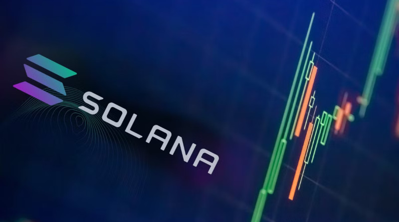 20-hour Outage of Solana Network